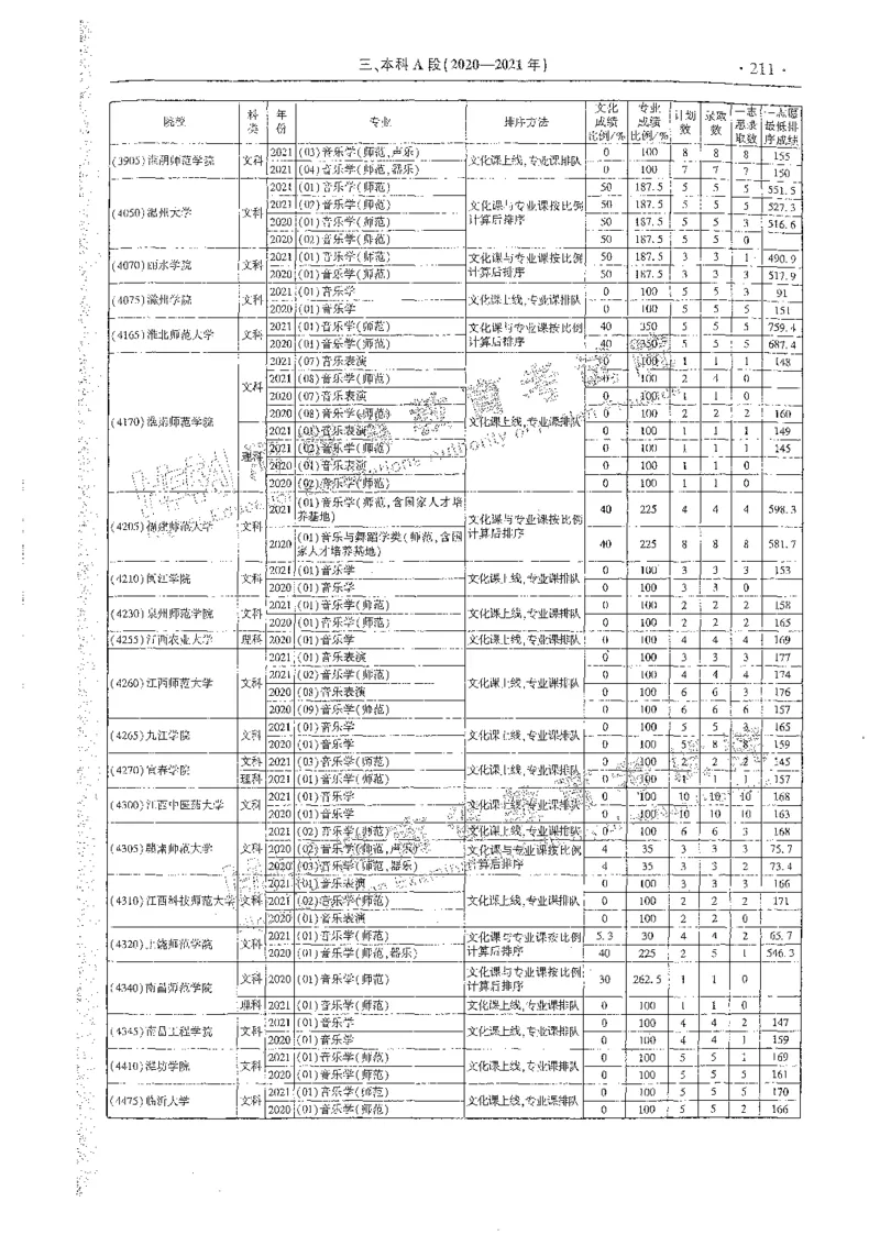 艺术类体育类-最新2023版2020-2022年报考及录取统计_1.高考2025全国各省真题+答案_必看高考志愿填报价值2999_高考志愿填报_13-河南_河南全套_往年版本