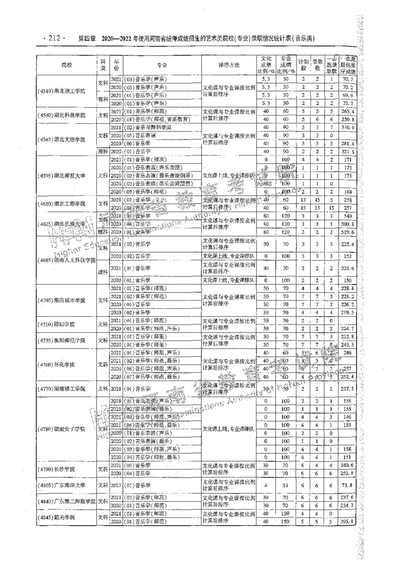 艺术类体育类-最新2023版2020-2022年报考及录取统计_1.高考2025全国各省真题+答案_必看高考志愿填报价值2999_高考志愿填报_13-河南_河南全套_往年版本