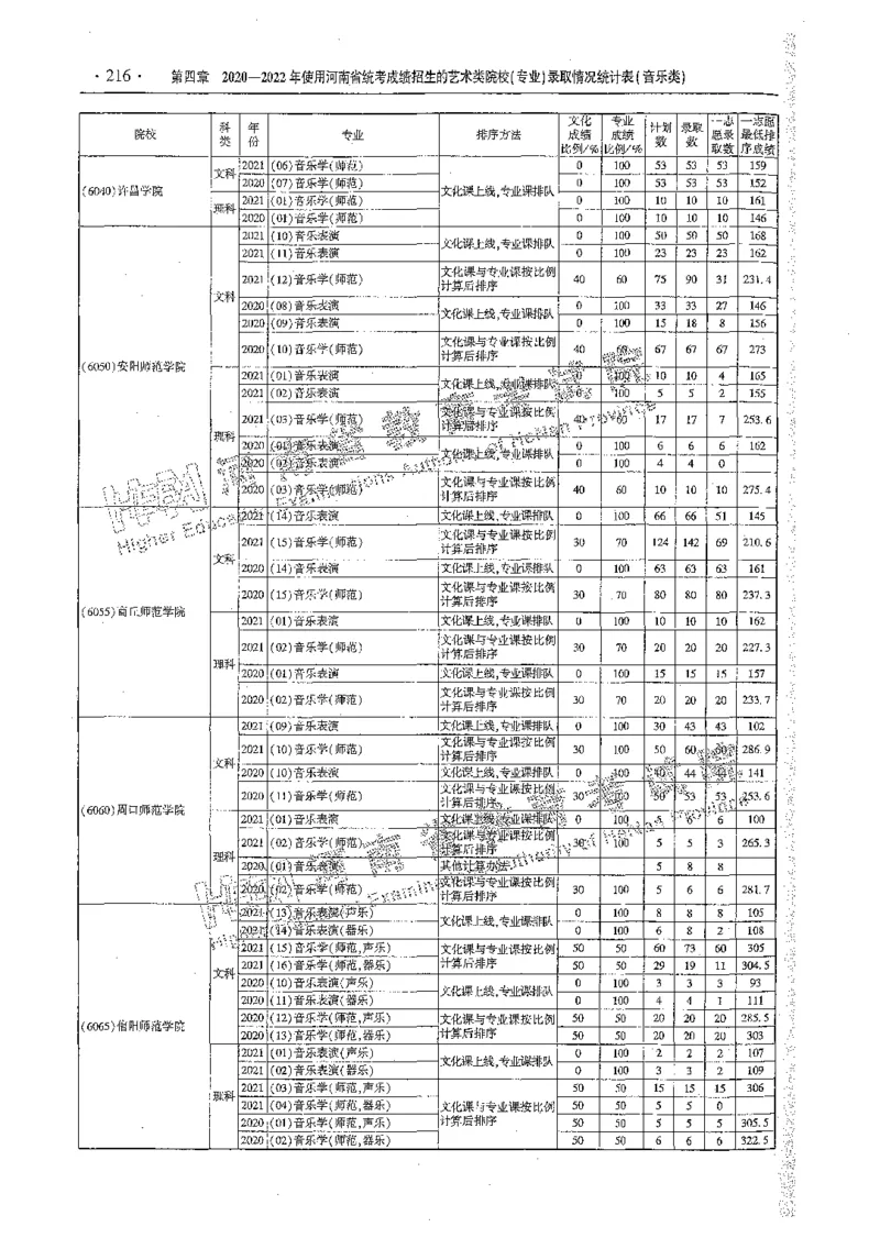 艺术类体育类-最新2023版2020-2022年报考及录取统计_1.高考2025全国各省真题+答案_必看高考志愿填报价值2999_高考志愿填报_13-河南_河南全套_往年版本