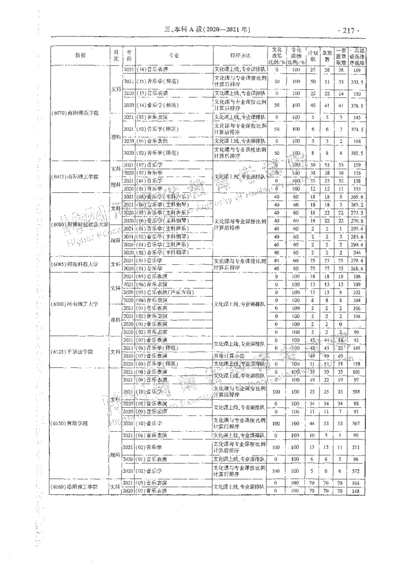 艺术类体育类-最新2023版2020-2022年报考及录取统计_1.高考2025全国各省真题+答案_必看高考志愿填报价值2999_高考志愿填报_13-河南_河南全套_往年版本