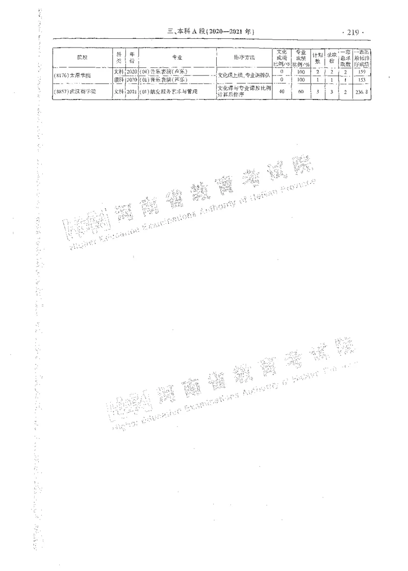 艺术类体育类-最新2023版2020-2022年报考及录取统计_1.高考2025全国各省真题+答案_必看高考志愿填报价值2999_高考志愿填报_13-河南_河南全套_往年版本