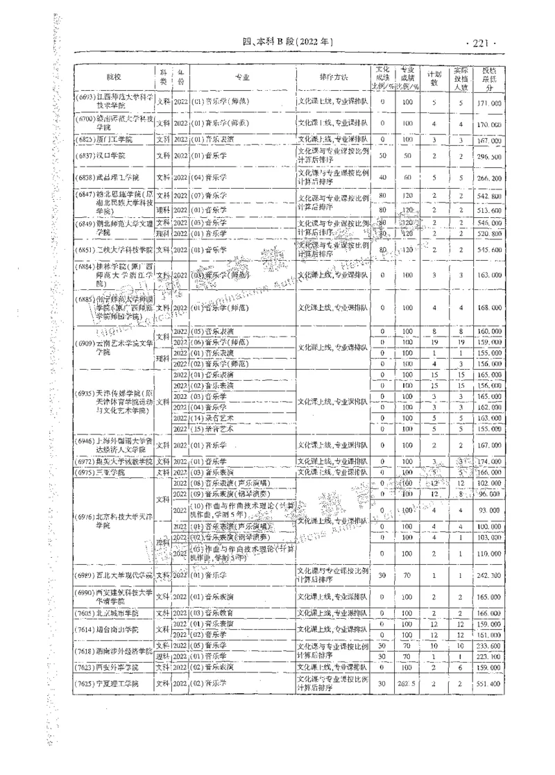 艺术类体育类-最新2023版2020-2022年报考及录取统计_1.高考2025全国各省真题+答案_必看高考志愿填报价值2999_高考志愿填报_13-河南_河南全套_往年版本
