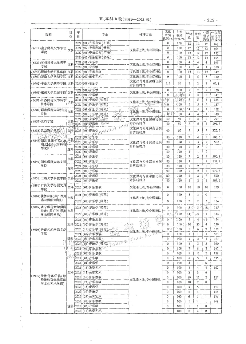 艺术类体育类-最新2023版2020-2022年报考及录取统计_1.高考2025全国各省真题+答案_必看高考志愿填报价值2999_高考志愿填报_13-河南_河南全套_往年版本