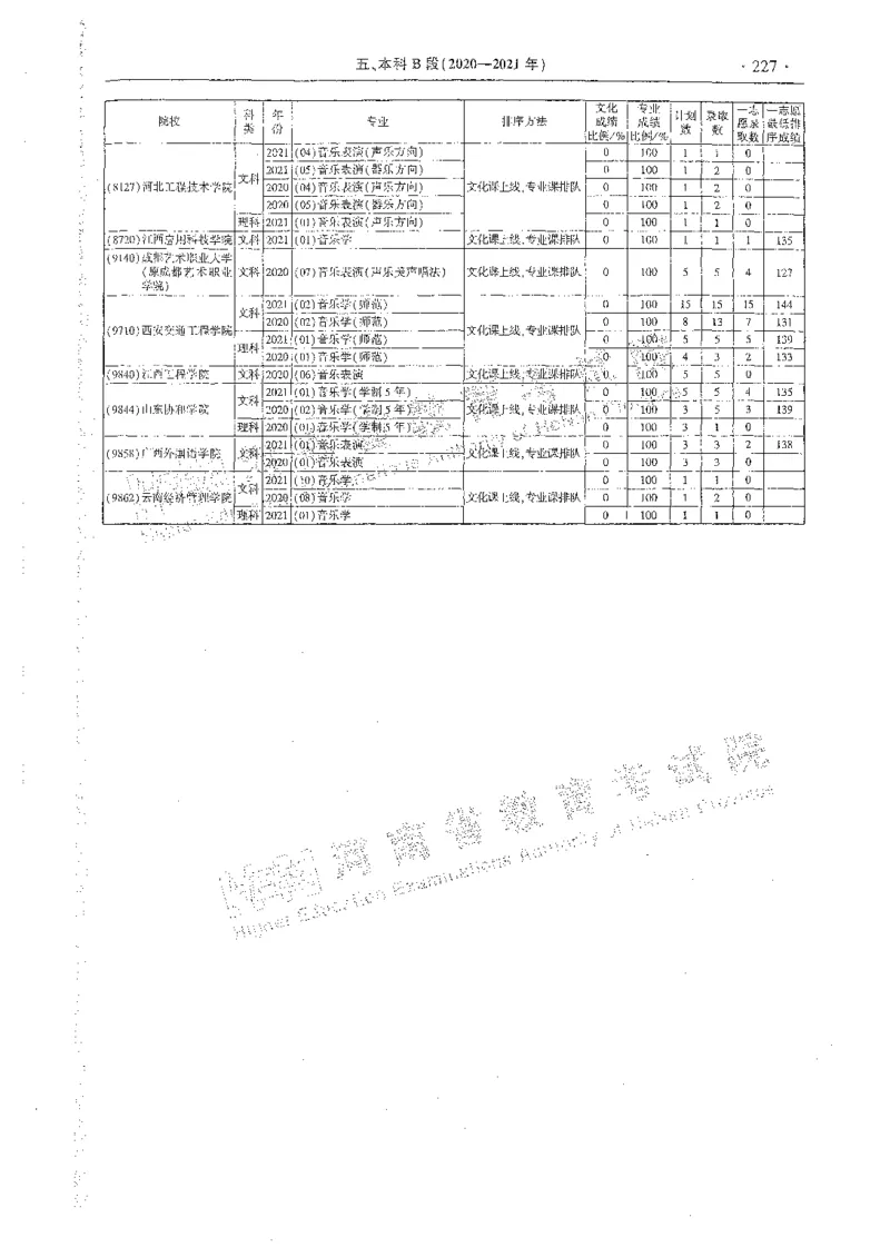 艺术类体育类-最新2023版2020-2022年报考及录取统计_1.高考2025全国各省真题+答案_必看高考志愿填报价值2999_高考志愿填报_13-河南_河南全套_往年版本