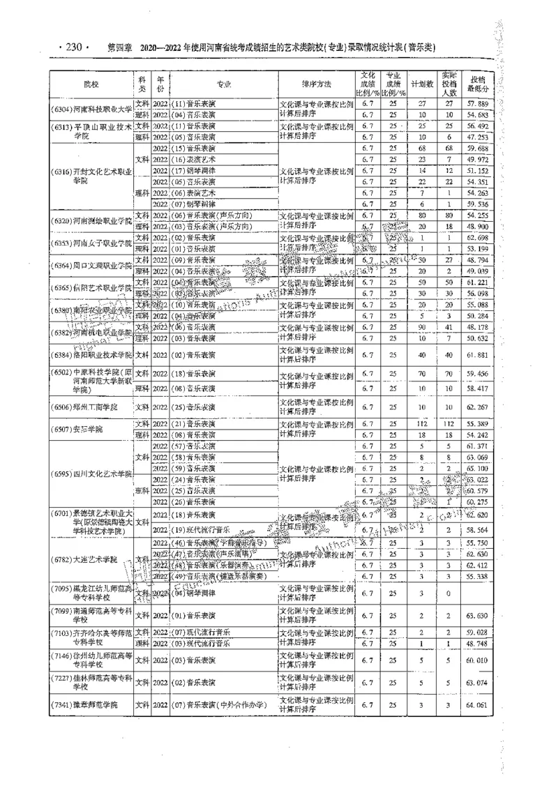 艺术类体育类-最新2023版2020-2022年报考及录取统计_1.高考2025全国各省真题+答案_必看高考志愿填报价值2999_高考志愿填报_13-河南_河南全套_往年版本