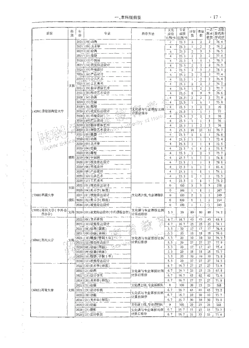 艺术类体育类-最新2023版2020-2022年报考及录取统计_1.高考2025全国各省真题+答案_必看高考志愿填报价值2999_高考志愿填报_13-河南_河南全套_往年版本