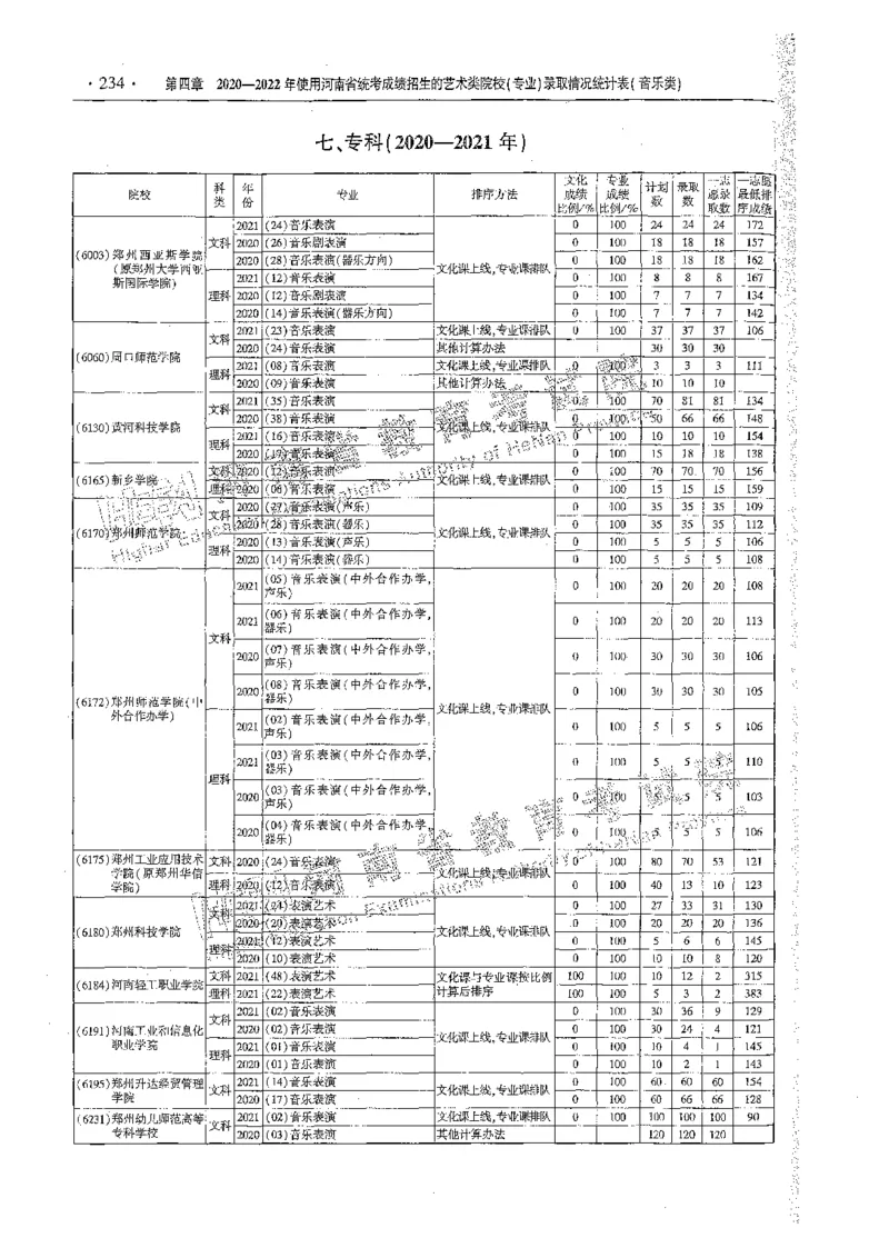 艺术类体育类-最新2023版2020-2022年报考及录取统计_1.高考2025全国各省真题+答案_必看高考志愿填报价值2999_高考志愿填报_13-河南_河南全套_往年版本