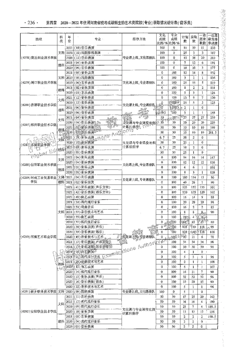 艺术类体育类-最新2023版2020-2022年报考及录取统计_1.高考2025全国各省真题+答案_必看高考志愿填报价值2999_高考志愿填报_13-河南_河南全套_往年版本