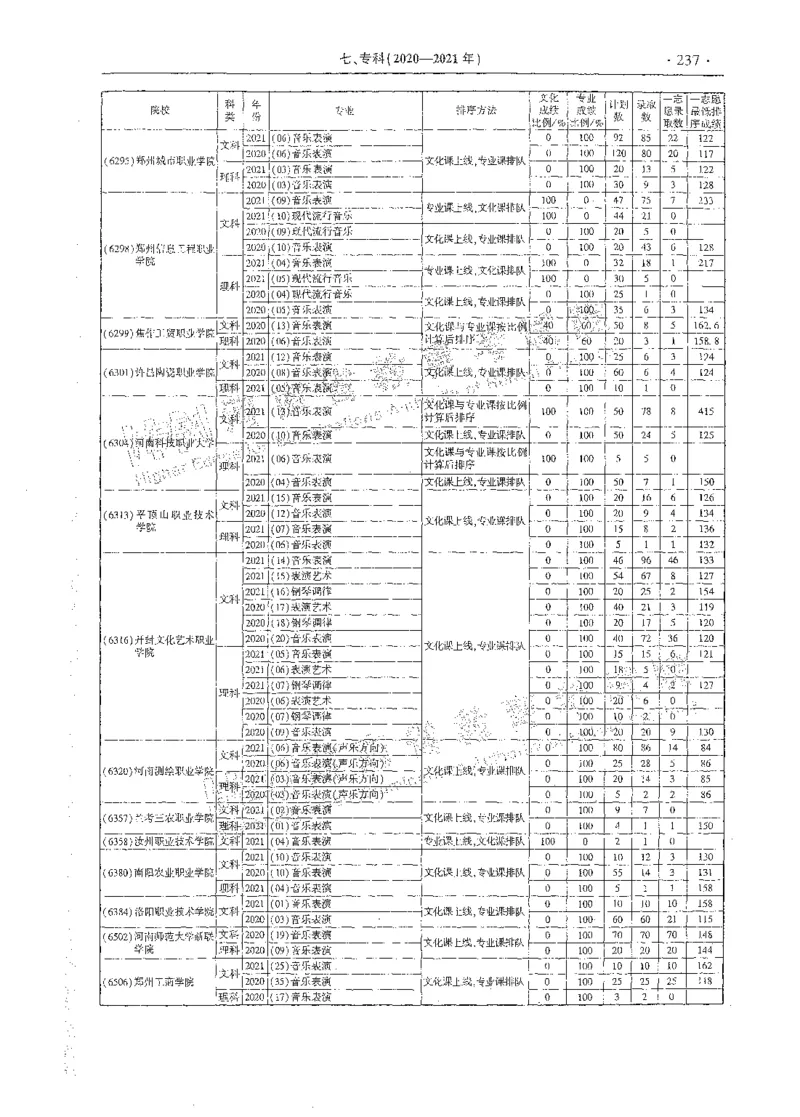 艺术类体育类-最新2023版2020-2022年报考及录取统计_1.高考2025全国各省真题+答案_必看高考志愿填报价值2999_高考志愿填报_13-河南_河南全套_往年版本