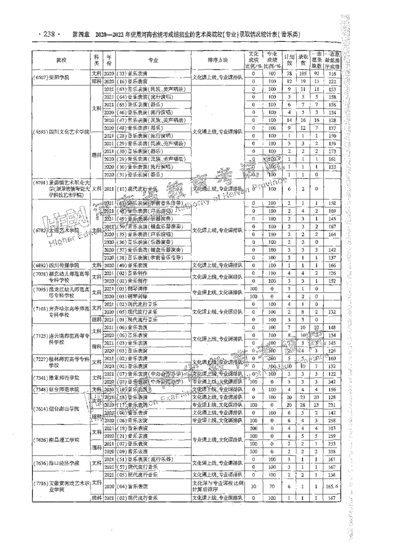 艺术类体育类-最新2023版2020-2022年报考及录取统计_1.高考2025全国各省真题+答案_必看高考志愿填报价值2999_高考志愿填报_13-河南_河南全套_往年版本