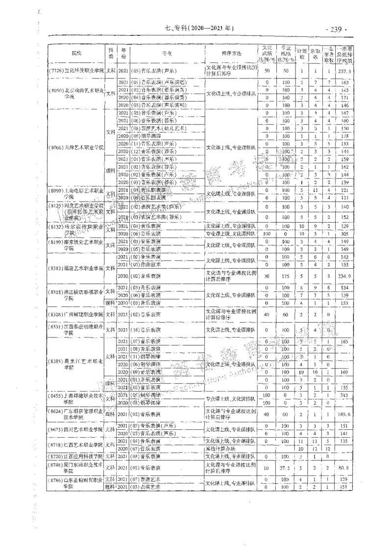 艺术类体育类-最新2023版2020-2022年报考及录取统计_1.高考2025全国各省真题+答案_必看高考志愿填报价值2999_高考志愿填报_13-河南_河南全套_往年版本