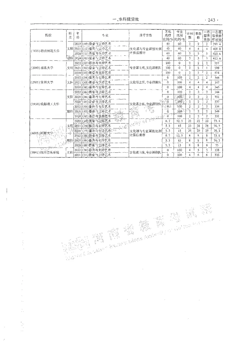 艺术类体育类-最新2023版2020-2022年报考及录取统计_1.高考2025全国各省真题+答案_必看高考志愿填报价值2999_高考志愿填报_13-河南_河南全套_往年版本