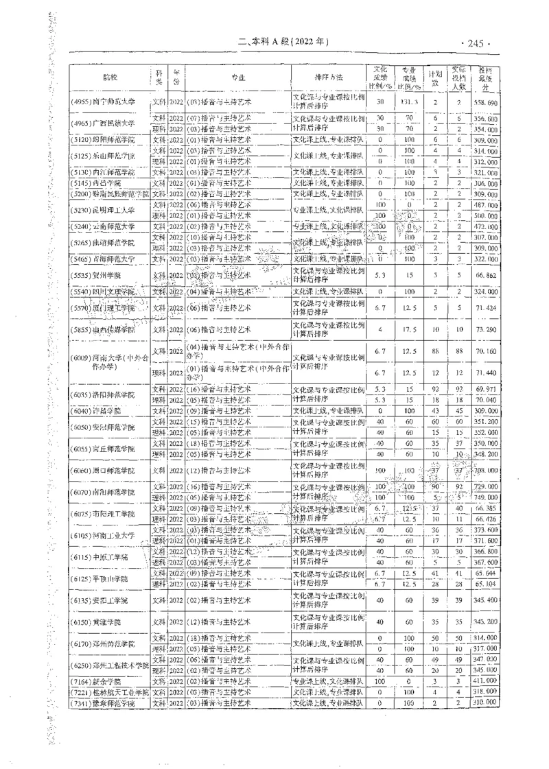 艺术类体育类-最新2023版2020-2022年报考及录取统计_1.高考2025全国各省真题+答案_必看高考志愿填报价值2999_高考志愿填报_13-河南_河南全套_往年版本
