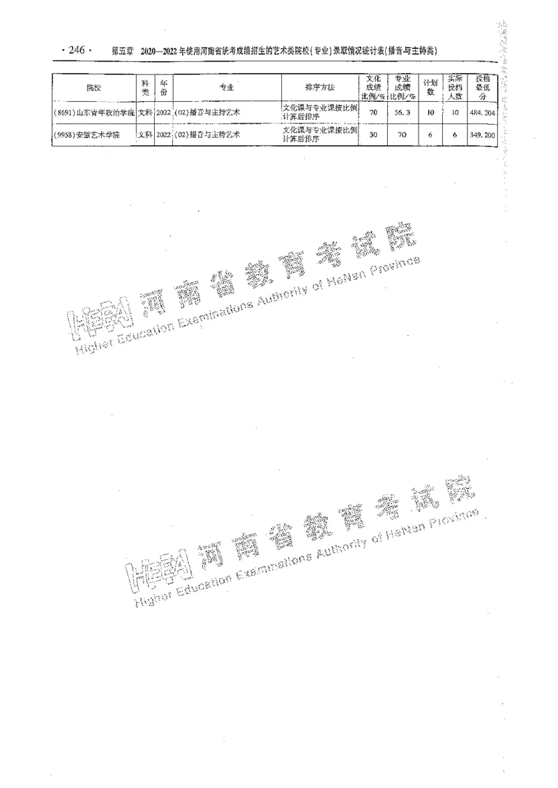 艺术类体育类-最新2023版2020-2022年报考及录取统计_1.高考2025全国各省真题+答案_必看高考志愿填报价值2999_高考志愿填报_13-河南_河南全套_往年版本
