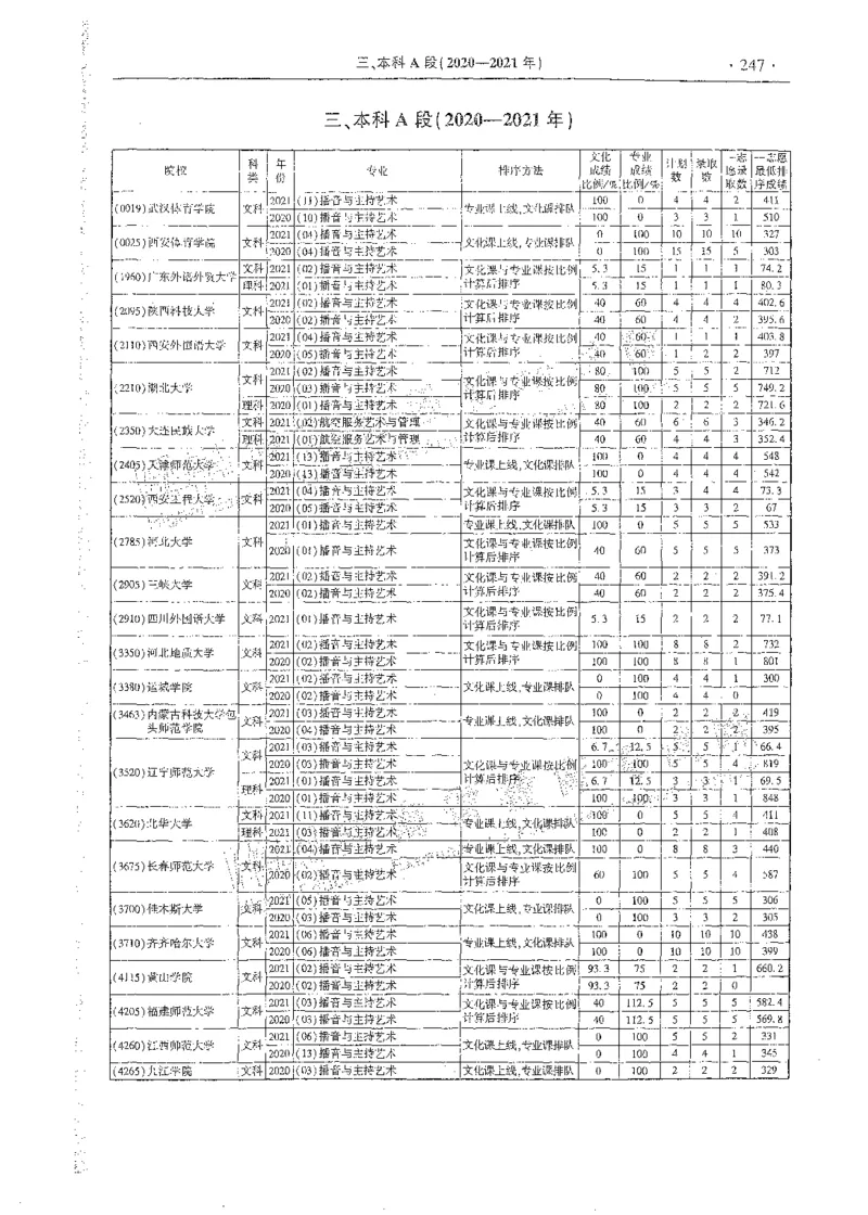 艺术类体育类-最新2023版2020-2022年报考及录取统计_1.高考2025全国各省真题+答案_必看高考志愿填报价值2999_高考志愿填报_13-河南_河南全套_往年版本