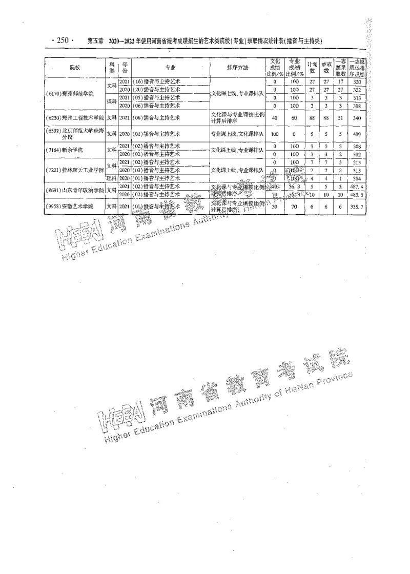 艺术类体育类-最新2023版2020-2022年报考及录取统计_1.高考2025全国各省真题+答案_必看高考志愿填报价值2999_高考志愿填报_13-河南_河南全套_往年版本