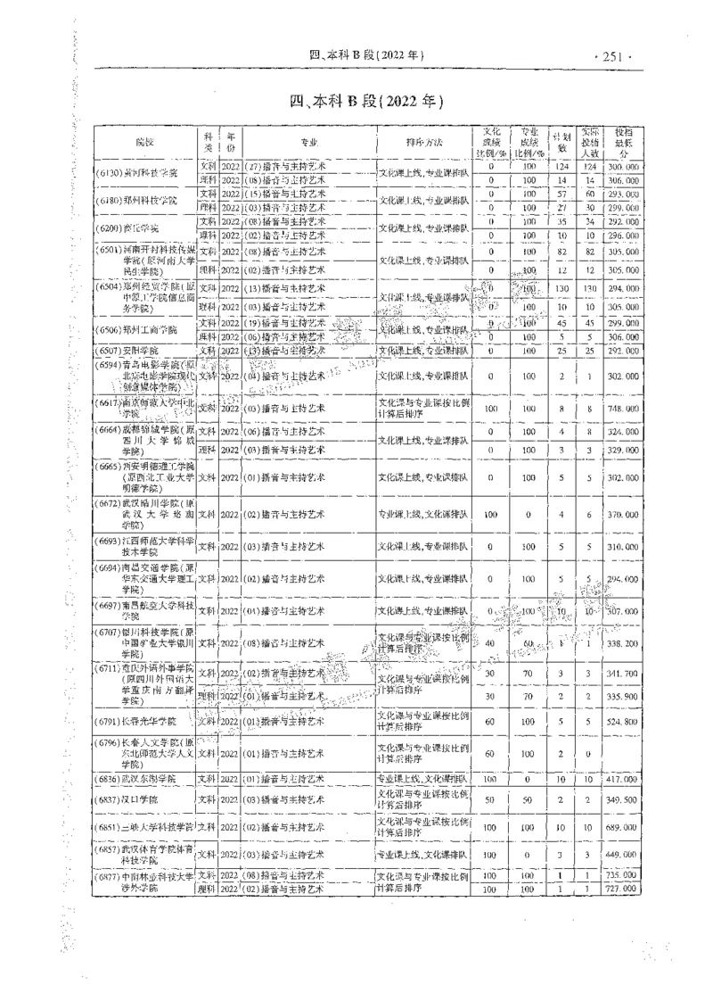 艺术类体育类-最新2023版2020-2022年报考及录取统计_1.高考2025全国各省真题+答案_必看高考志愿填报价值2999_高考志愿填报_13-河南_河南全套_往年版本