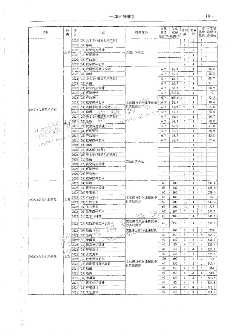 艺术类体育类-最新2023版2020-2022年报考及录取统计_1.高考2025全国各省真题+答案_必看高考志愿填报价值2999_高考志愿填报_13-河南_河南全套_往年版本