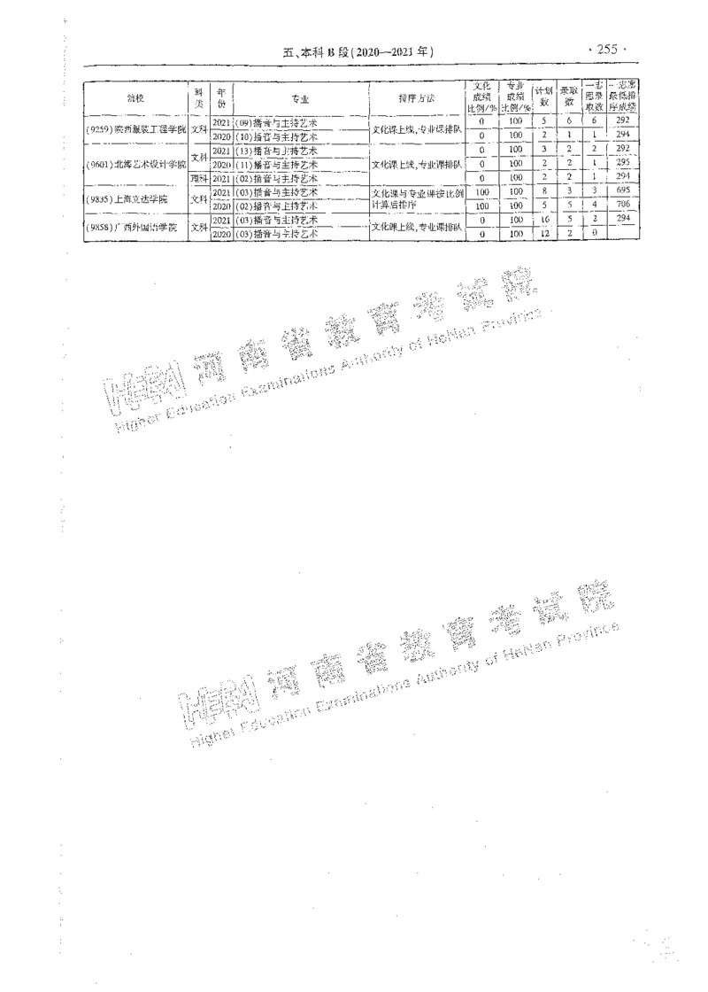 艺术类体育类-最新2023版2020-2022年报考及录取统计_1.高考2025全国各省真题+答案_必看高考志愿填报价值2999_高考志愿填报_13-河南_河南全套_往年版本