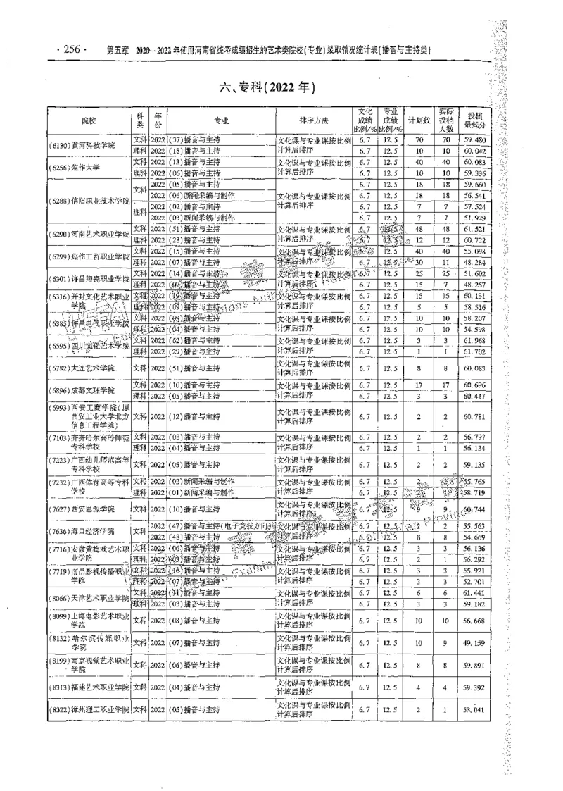 艺术类体育类-最新2023版2020-2022年报考及录取统计_1.高考2025全国各省真题+答案_必看高考志愿填报价值2999_高考志愿填报_13-河南_河南全套_往年版本