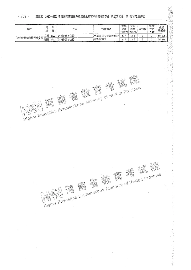 艺术类体育类-最新2023版2020-2022年报考及录取统计_1.高考2025全国各省真题+答案_必看高考志愿填报价值2999_高考志愿填报_13-河南_河南全套_往年版本
