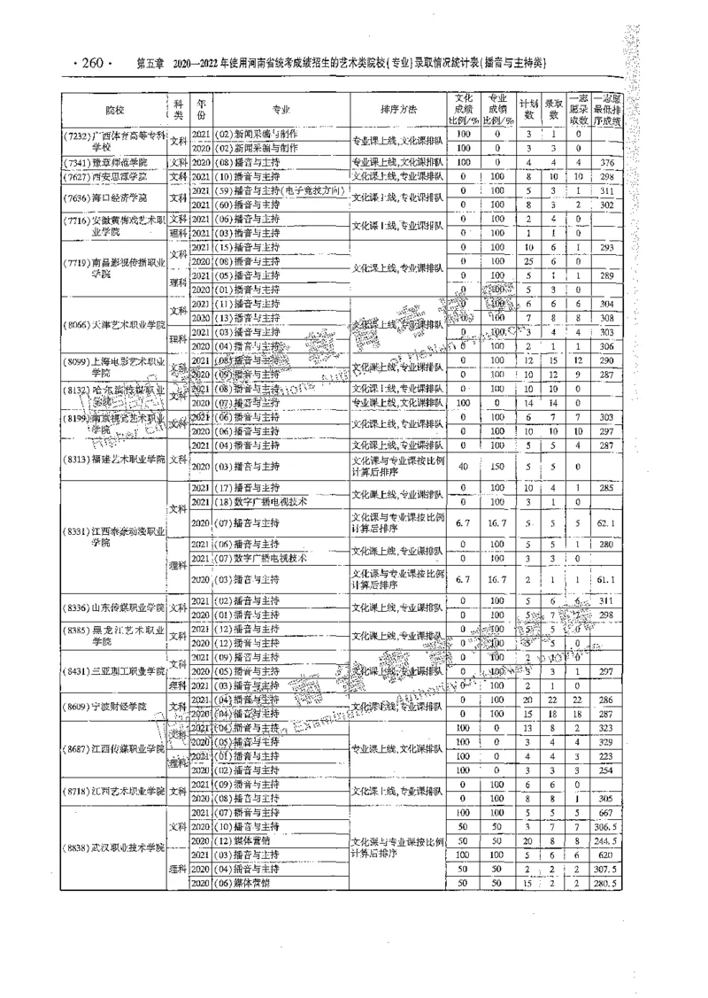 艺术类体育类-最新2023版2020-2022年报考及录取统计_1.高考2025全国各省真题+答案_必看高考志愿填报价值2999_高考志愿填报_13-河南_河南全套_往年版本