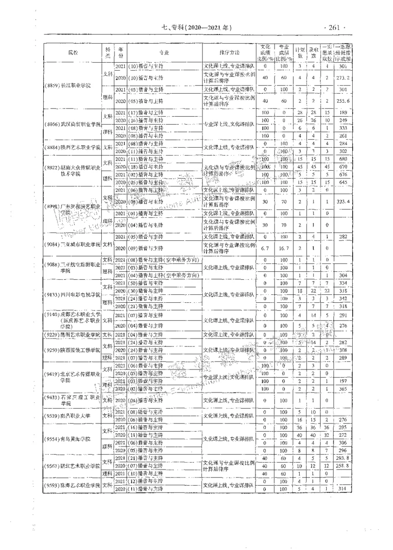 艺术类体育类-最新2023版2020-2022年报考及录取统计_1.高考2025全国各省真题+答案_必看高考志愿填报价值2999_高考志愿填报_13-河南_河南全套_往年版本