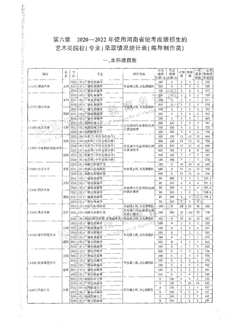 艺术类体育类-最新2023版2020-2022年报考及录取统计_1.高考2025全国各省真题+答案_必看高考志愿填报价值2999_高考志愿填报_13-河南_河南全套_往年版本
