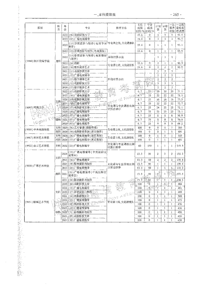 艺术类体育类-最新2023版2020-2022年报考及录取统计_1.高考2025全国各省真题+答案_必看高考志愿填报价值2999_高考志愿填报_13-河南_河南全套_往年版本