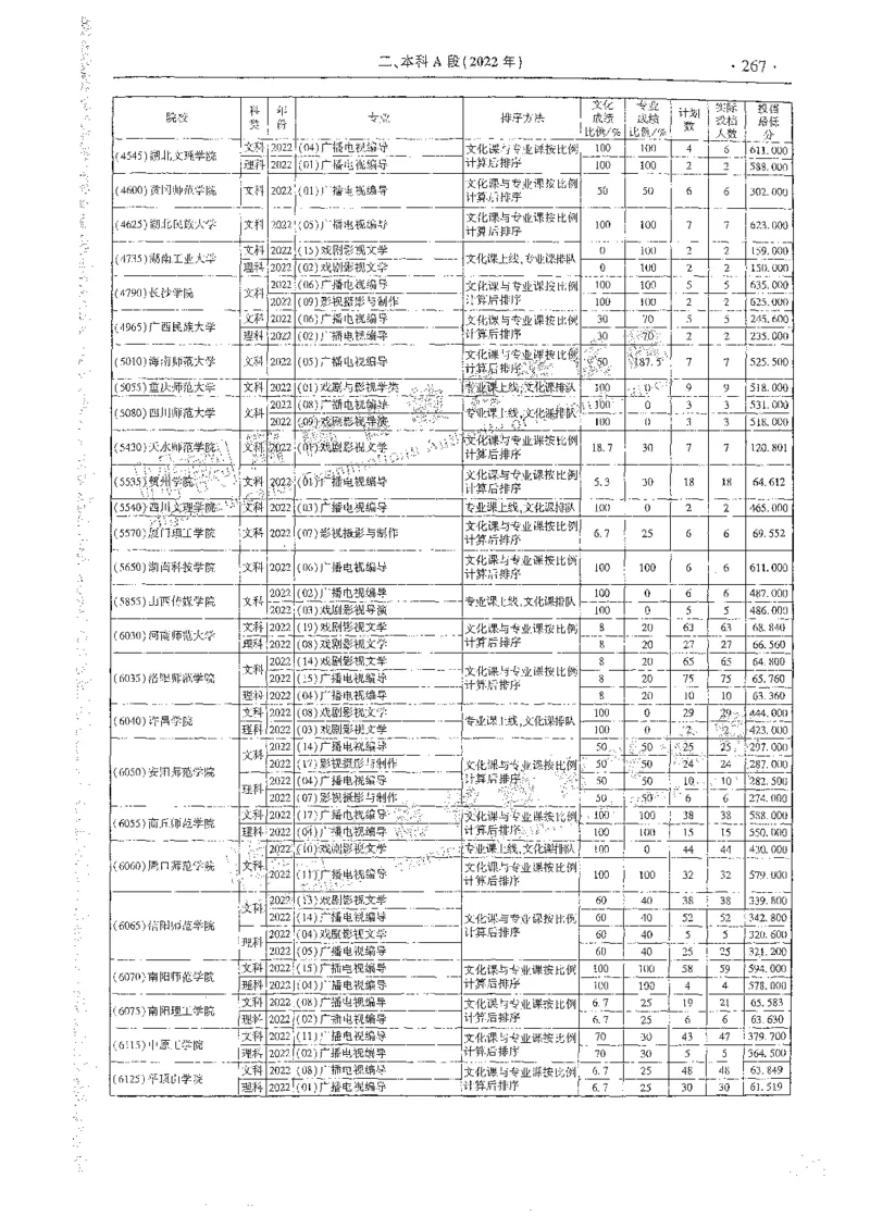 艺术类体育类-最新2023版2020-2022年报考及录取统计_1.高考2025全国各省真题+答案_必看高考志愿填报价值2999_高考志愿填报_13-河南_河南全套_往年版本