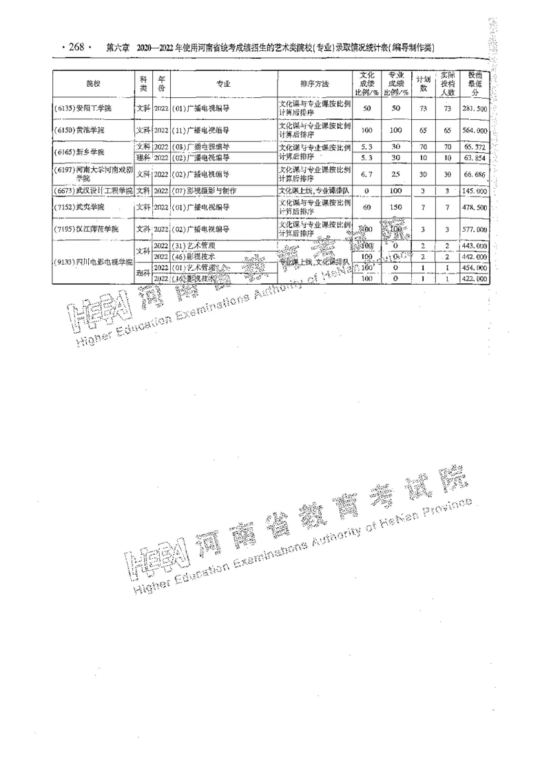 艺术类体育类-最新2023版2020-2022年报考及录取统计_1.高考2025全国各省真题+答案_必看高考志愿填报价值2999_高考志愿填报_13-河南_河南全套_往年版本