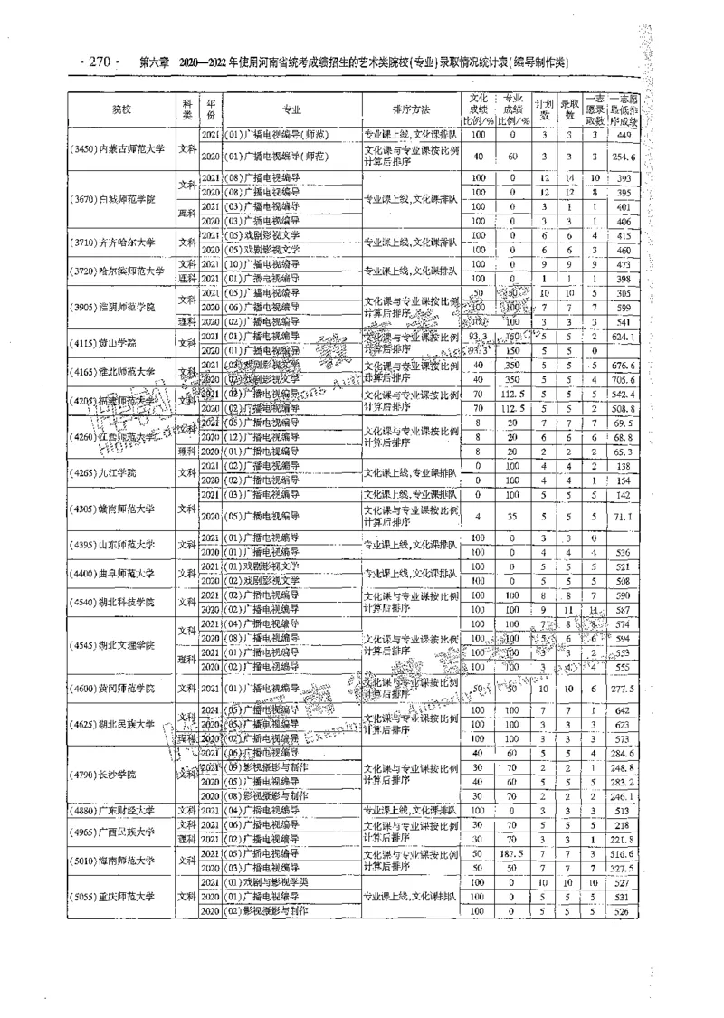艺术类体育类-最新2023版2020-2022年报考及录取统计_1.高考2025全国各省真题+答案_必看高考志愿填报价值2999_高考志愿填报_13-河南_河南全套_往年版本