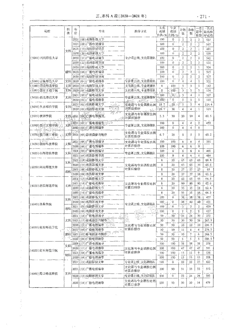 艺术类体育类-最新2023版2020-2022年报考及录取统计_1.高考2025全国各省真题+答案_必看高考志愿填报价值2999_高考志愿填报_13-河南_河南全套_往年版本
