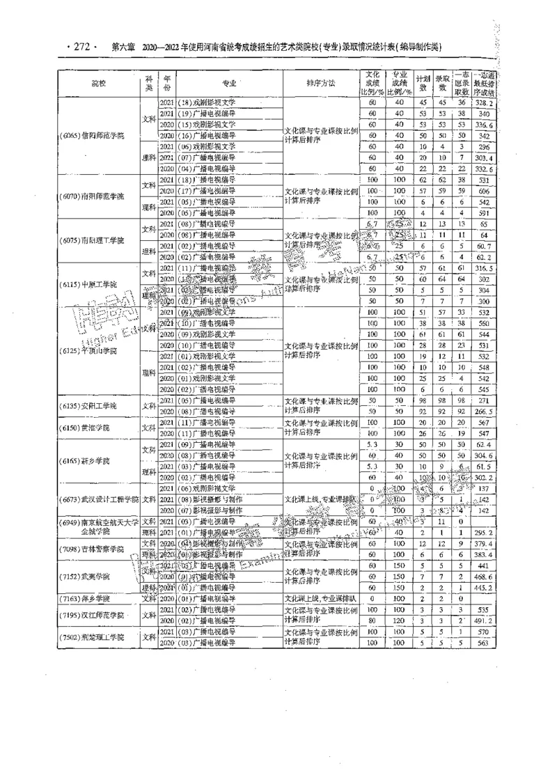 艺术类体育类-最新2023版2020-2022年报考及录取统计_1.高考2025全国各省真题+答案_必看高考志愿填报价值2999_高考志愿填报_13-河南_河南全套_往年版本
