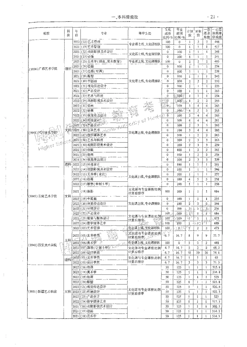 艺术类体育类-最新2023版2020-2022年报考及录取统计_1.高考2025全国各省真题+答案_必看高考志愿填报价值2999_高考志愿填报_13-河南_河南全套_往年版本