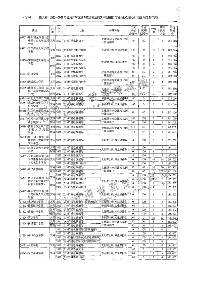艺术类体育类-最新2023版2020-2022年报考及录取统计_1.高考2025全国各省真题+答案_必看高考志愿填报价值2999_高考志愿填报_13-河南_河南全套_往年版本