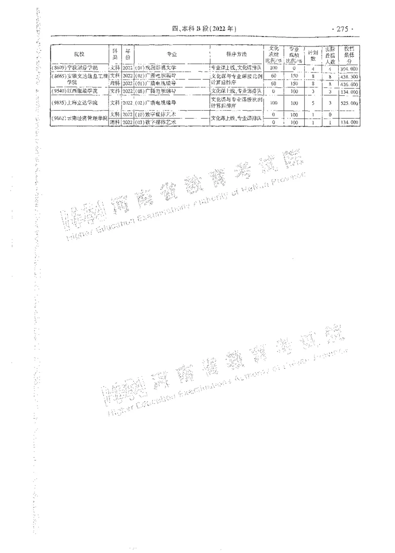 艺术类体育类-最新2023版2020-2022年报考及录取统计_1.高考2025全国各省真题+答案_必看高考志愿填报价值2999_高考志愿填报_13-河南_河南全套_往年版本