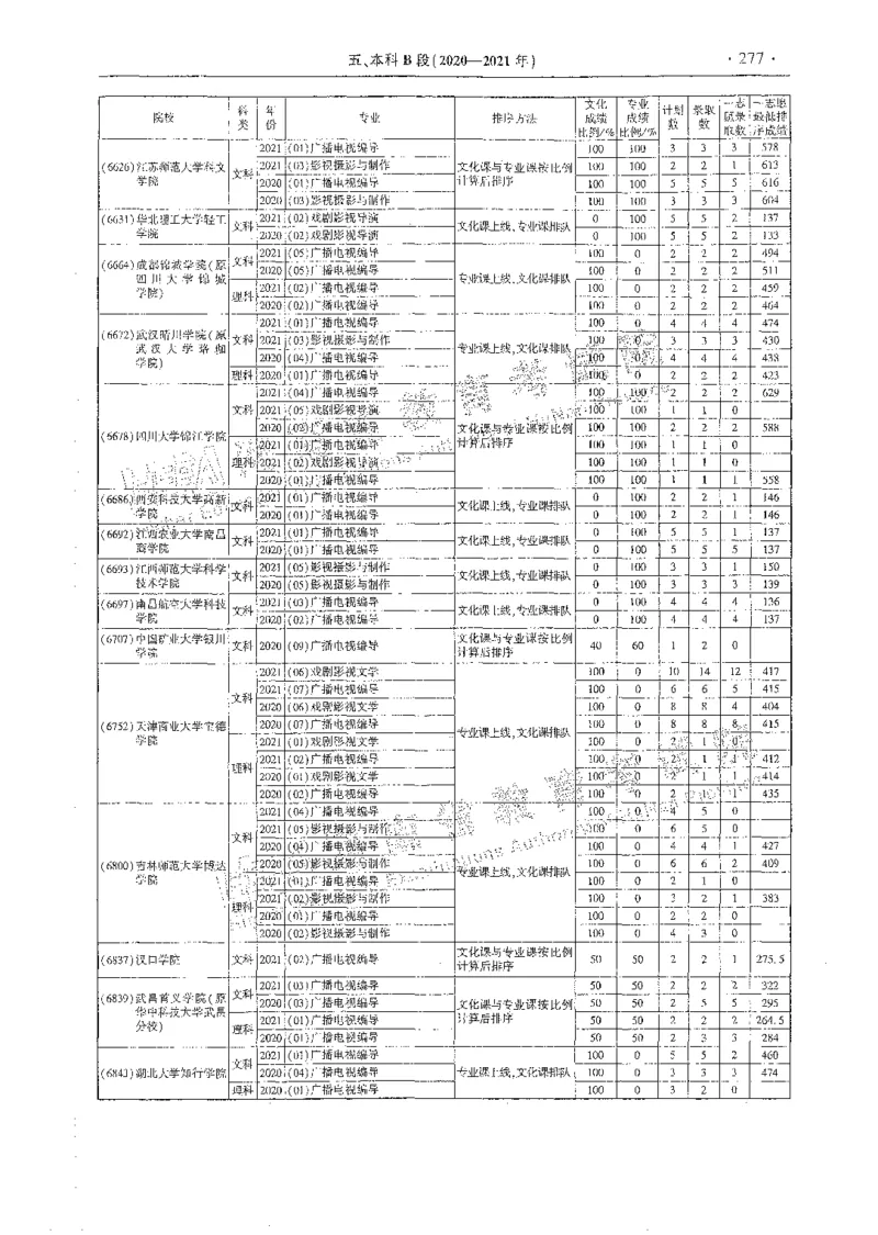 艺术类体育类-最新2023版2020-2022年报考及录取统计_1.高考2025全国各省真题+答案_必看高考志愿填报价值2999_高考志愿填报_13-河南_河南全套_往年版本