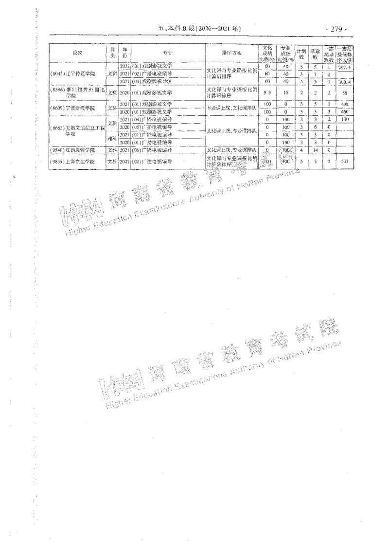 艺术类体育类-最新2023版2020-2022年报考及录取统计_1.高考2025全国各省真题+答案_必看高考志愿填报价值2999_高考志愿填报_13-河南_河南全套_往年版本