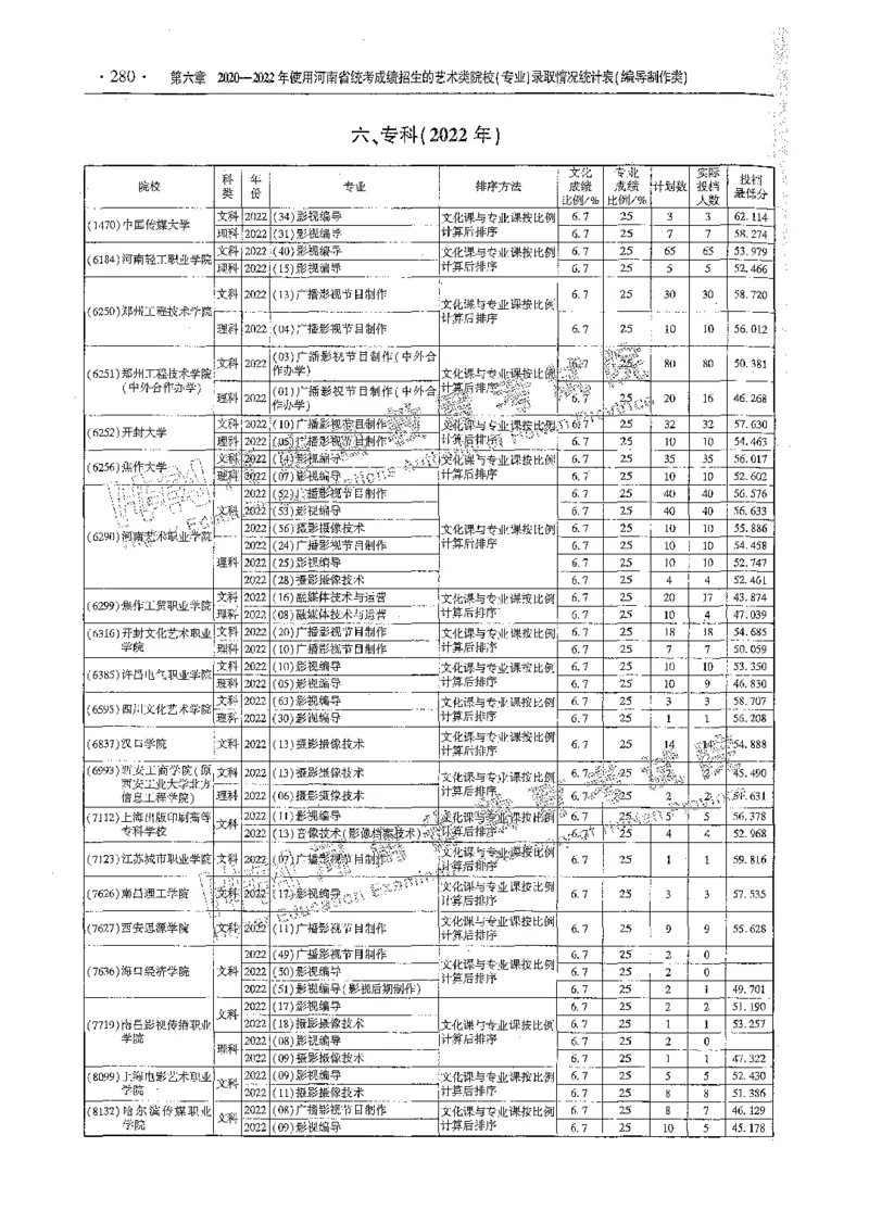 艺术类体育类-最新2023版2020-2022年报考及录取统计_1.高考2025全国各省真题+答案_必看高考志愿填报价值2999_高考志愿填报_13-河南_河南全套_往年版本