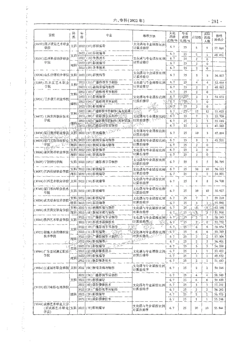 艺术类体育类-最新2023版2020-2022年报考及录取统计_1.高考2025全国各省真题+答案_必看高考志愿填报价值2999_高考志愿填报_13-河南_河南全套_往年版本