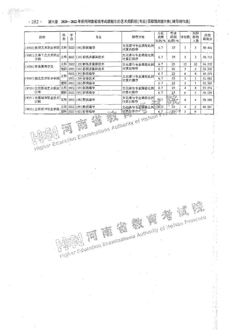 艺术类体育类-最新2023版2020-2022年报考及录取统计_1.高考2025全国各省真题+答案_必看高考志愿填报价值2999_高考志愿填报_13-河南_河南全套_往年版本