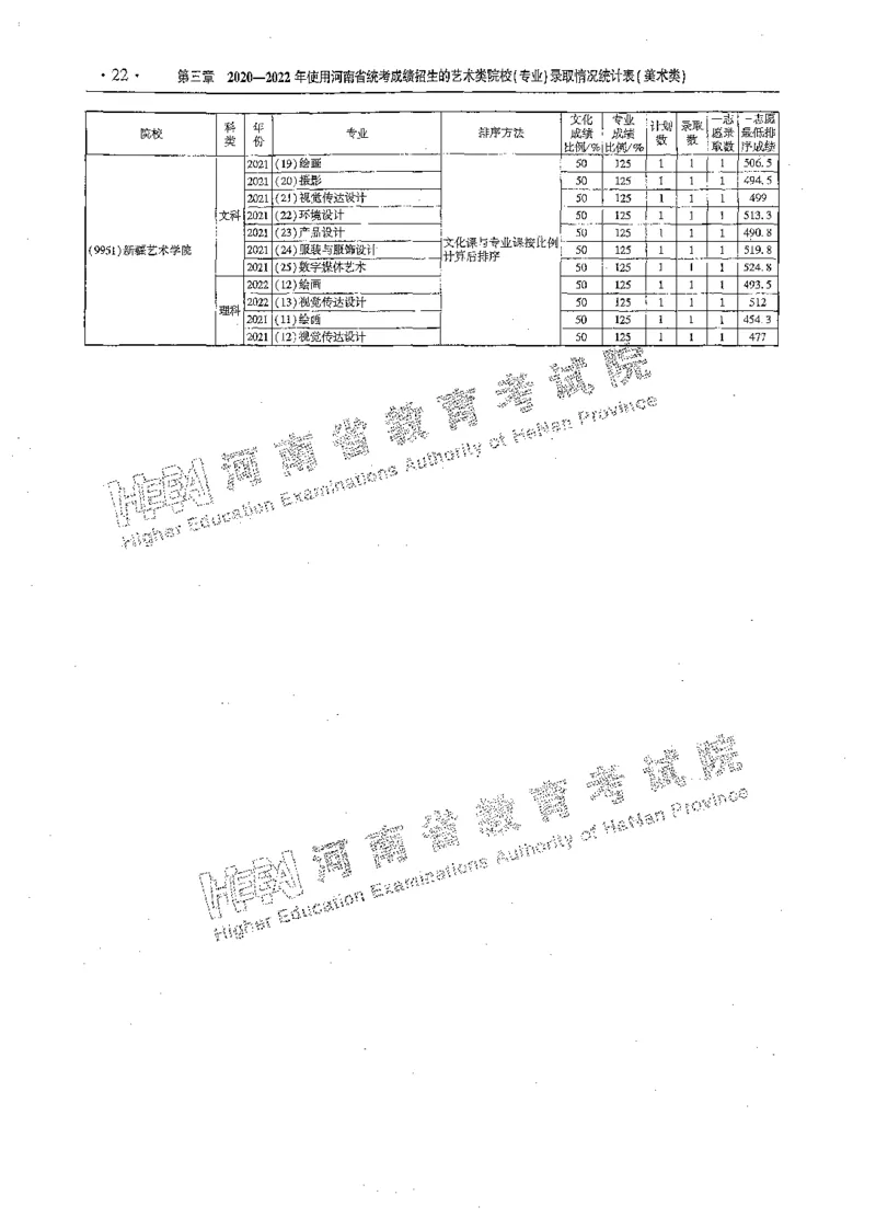艺术类体育类-最新2023版2020-2022年报考及录取统计_1.高考2025全国各省真题+答案_必看高考志愿填报价值2999_高考志愿填报_13-河南_河南全套_往年版本
