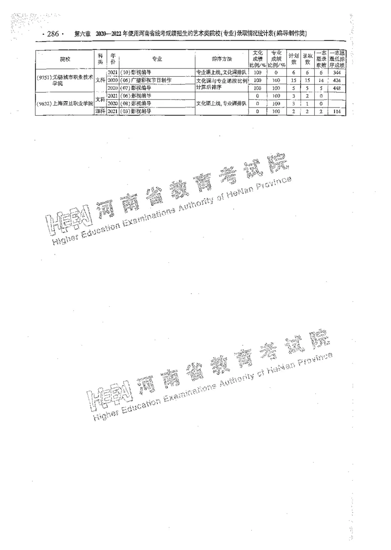 艺术类体育类-最新2023版2020-2022年报考及录取统计_1.高考2025全国各省真题+答案_必看高考志愿填报价值2999_高考志愿填报_13-河南_河南全套_往年版本