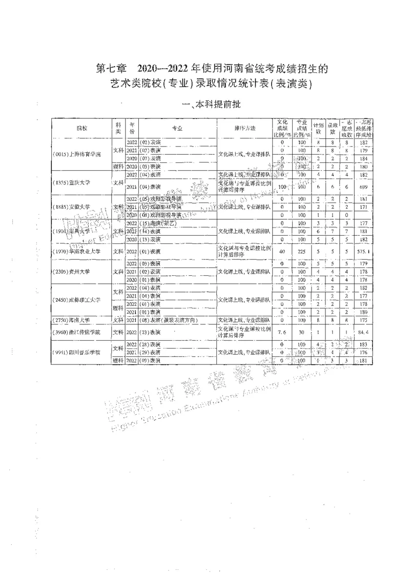 艺术类体育类-最新2023版2020-2022年报考及录取统计_1.高考2025全国各省真题+答案_必看高考志愿填报价值2999_高考志愿填报_13-河南_河南全套_往年版本