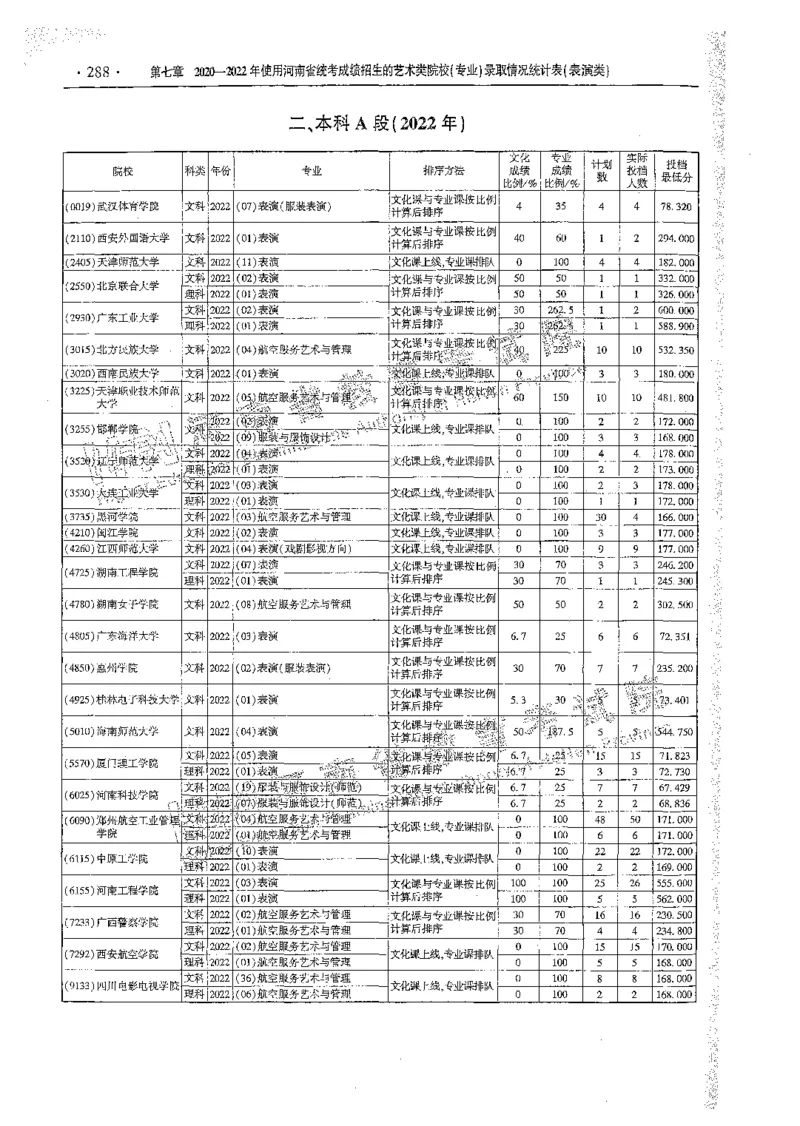 艺术类体育类-最新2023版2020-2022年报考及录取统计_1.高考2025全国各省真题+答案_必看高考志愿填报价值2999_高考志愿填报_13-河南_河南全套_往年版本