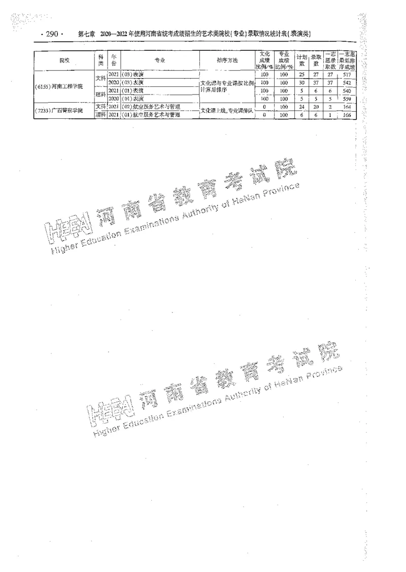 艺术类体育类-最新2023版2020-2022年报考及录取统计_1.高考2025全国各省真题+答案_必看高考志愿填报价值2999_高考志愿填报_13-河南_河南全套_往年版本