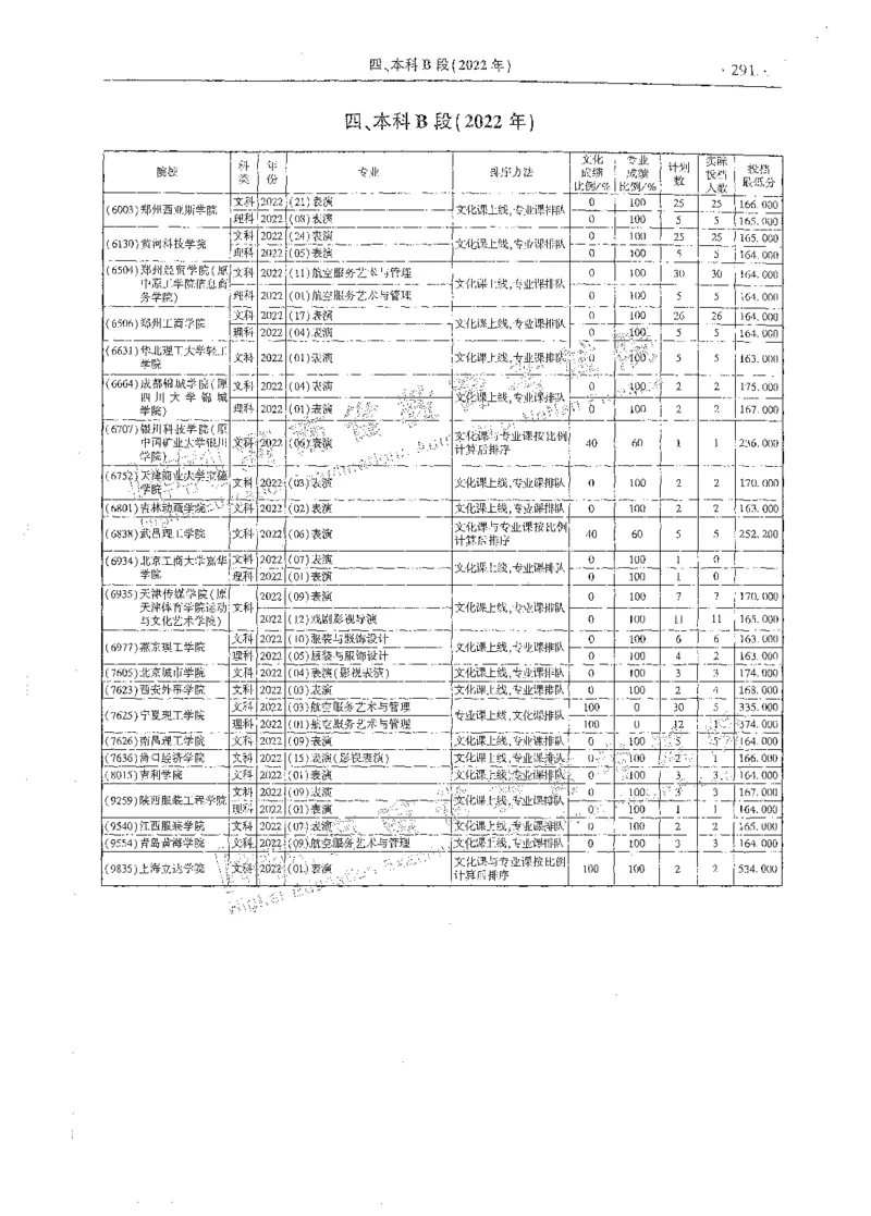 艺术类体育类-最新2023版2020-2022年报考及录取统计_1.高考2025全国各省真题+答案_必看高考志愿填报价值2999_高考志愿填报_13-河南_河南全套_往年版本
