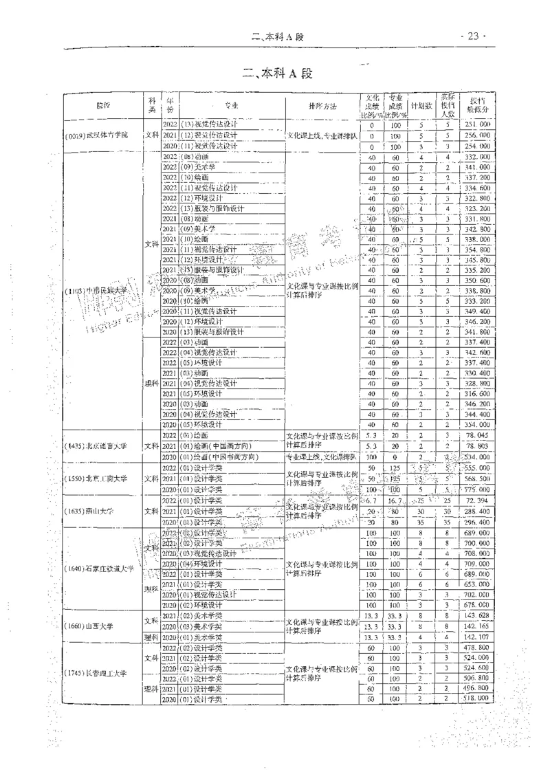 艺术类体育类-最新2023版2020-2022年报考及录取统计_1.高考2025全国各省真题+答案_必看高考志愿填报价值2999_高考志愿填报_13-河南_河南全套_往年版本