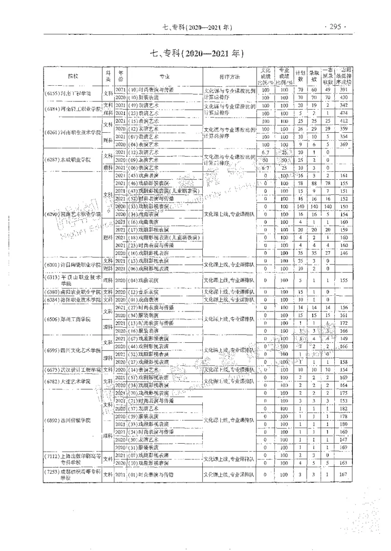 艺术类体育类-最新2023版2020-2022年报考及录取统计_1.高考2025全国各省真题+答案_必看高考志愿填报价值2999_高考志愿填报_13-河南_河南全套_往年版本